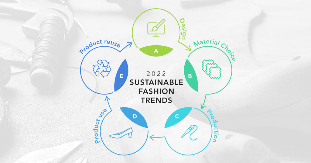 Sustainable Fashion Trends in 2024: Towards a Greener Future