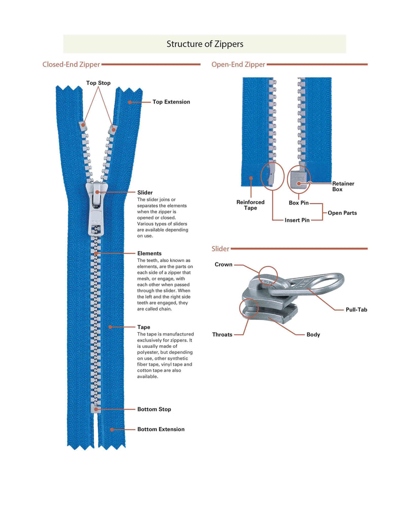 A Comprehensive Guide to Zippers: Everything You Need to Know